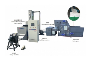 Xinqunli Machinery - With over three decades of deep industry experience, we continue to lead the way in the intelligent upgrade of sofa machinery in China